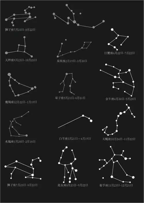 自己画的星座 矢量图|插画|商业插画|七彩时光88 - 原创作品 - 站酷