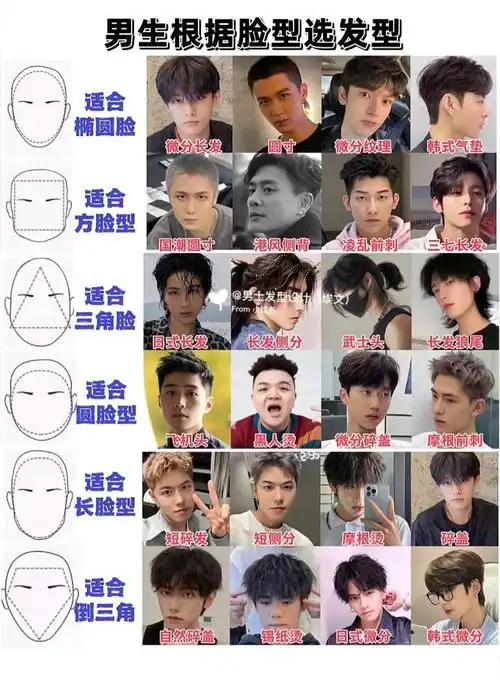 男生发型推荐根据脸型选发型
