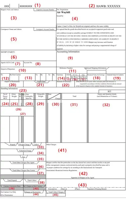 国际空运货代分享空运提单怎么看提单内容代表什么