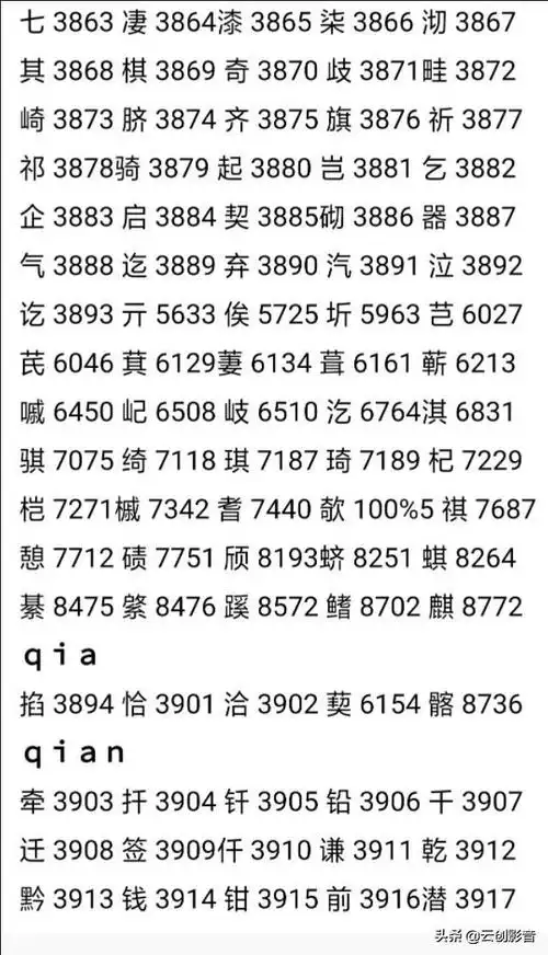 大家知道自己名字每一个字的数字编码吗!肯定不知道吧