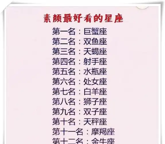 12星座最佳学霸排名(12星座最佳学霸排名英语)