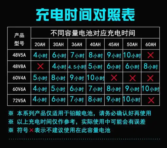 绿源电动车电瓶充电器48v60v72v20ah三轮车大功率智能快速充电_7折