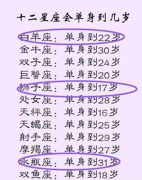 十二星座几岁时最帅