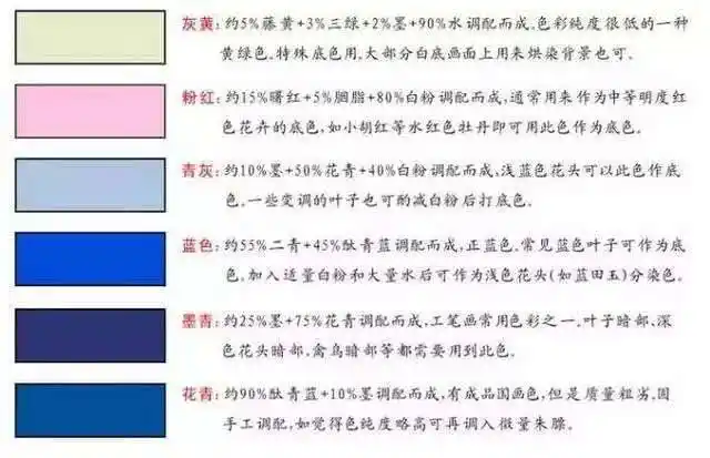 青色怎么调出来藏青色颜料怎么调配