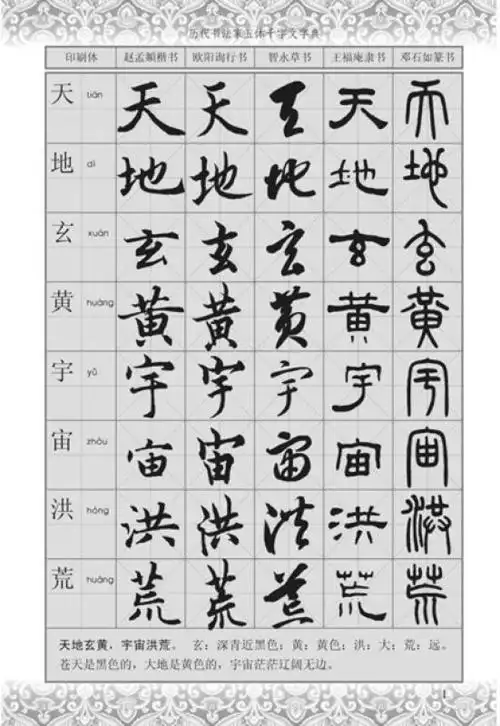 历代书法家五体千字文字典