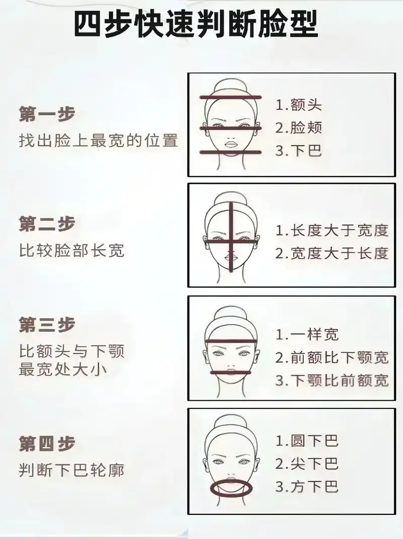 你是什么脸型?3秒自测!认知自己的脸