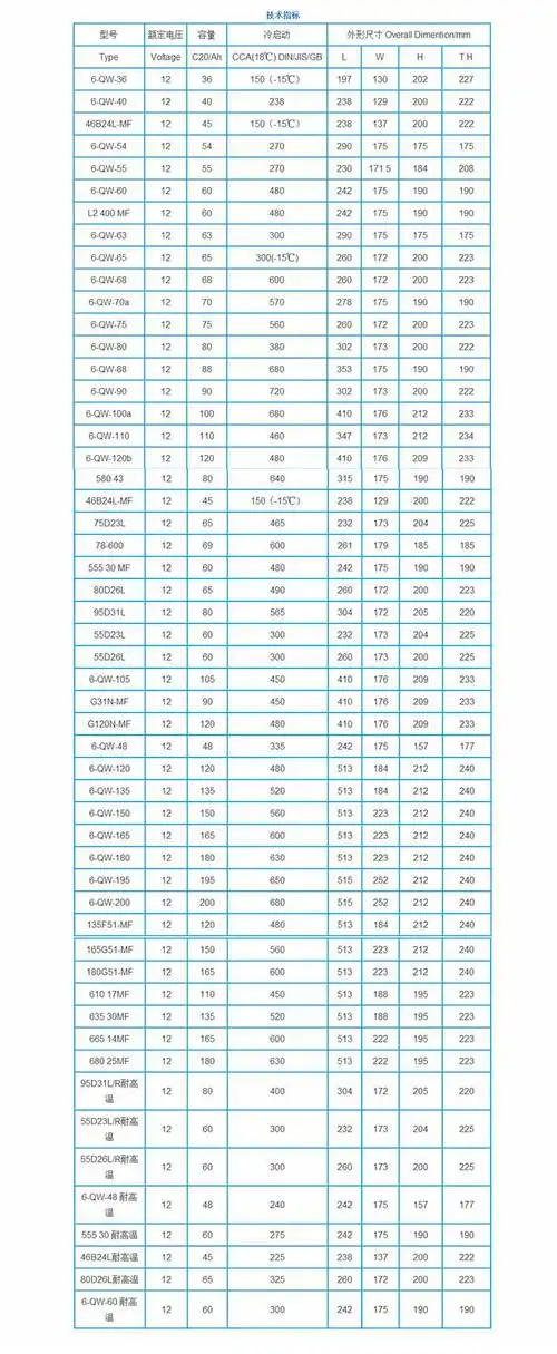 风帆蓄电池6-qw-105 风帆蓄电池12v105ah 风帆汽车电瓶