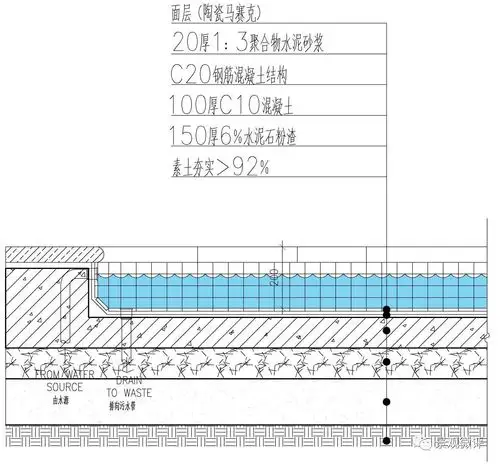 消毒浸脚池池底构造做法钢筋混凝土池底砖砌20厚1:3聚合物水泥砂浆面