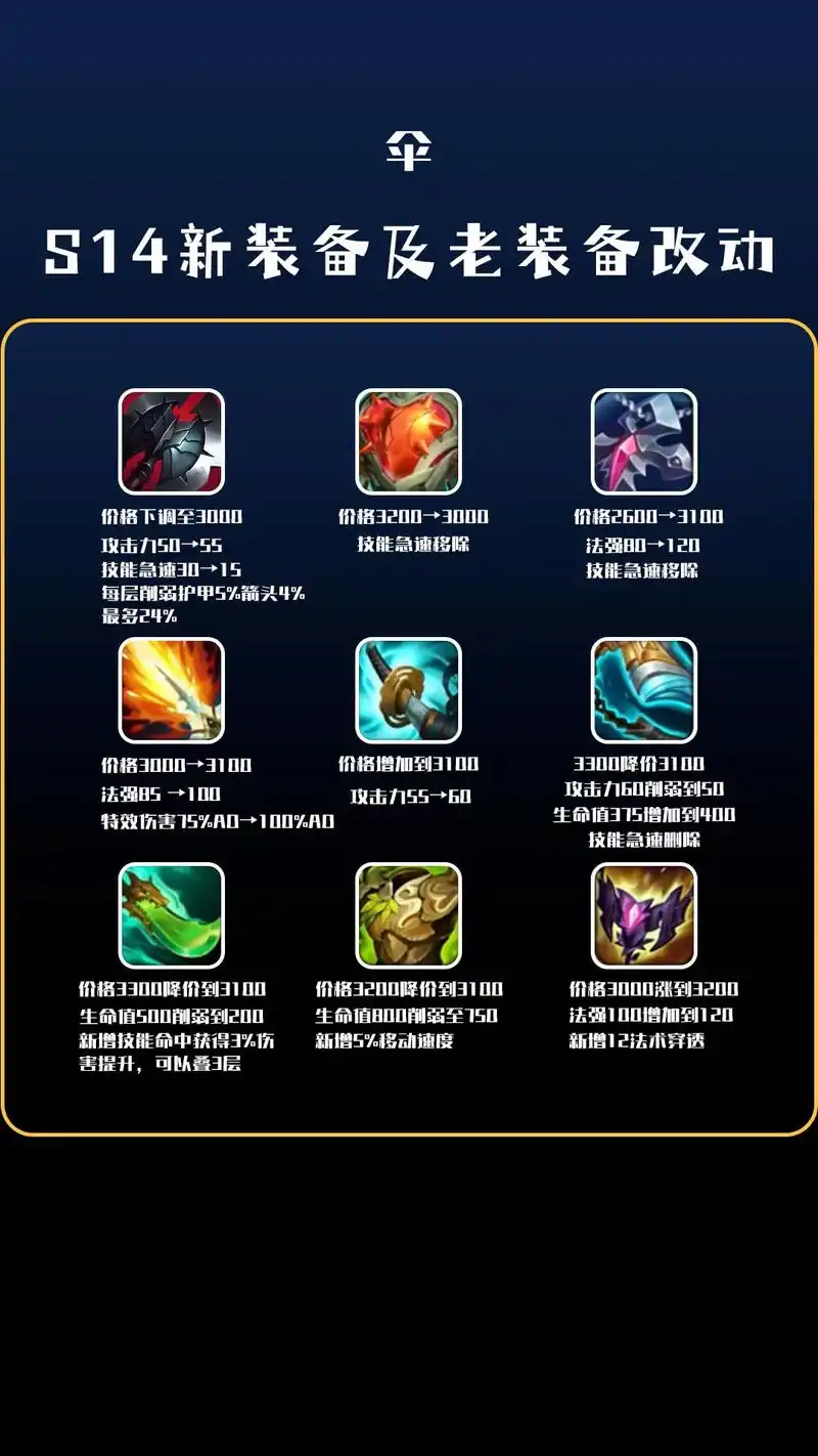 s14装备改动(二)#s14新装备 #英雄联盟 - 抖音