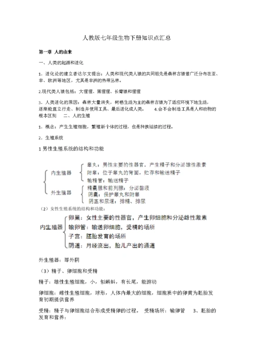 人教版七年级生物下册知识点总结汇总.docx
