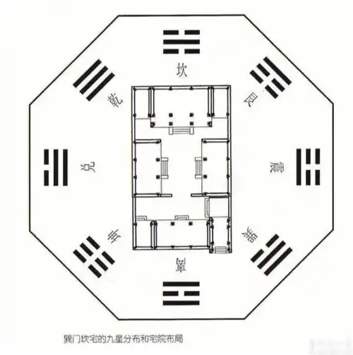 一分钟了解四合院的风水命理