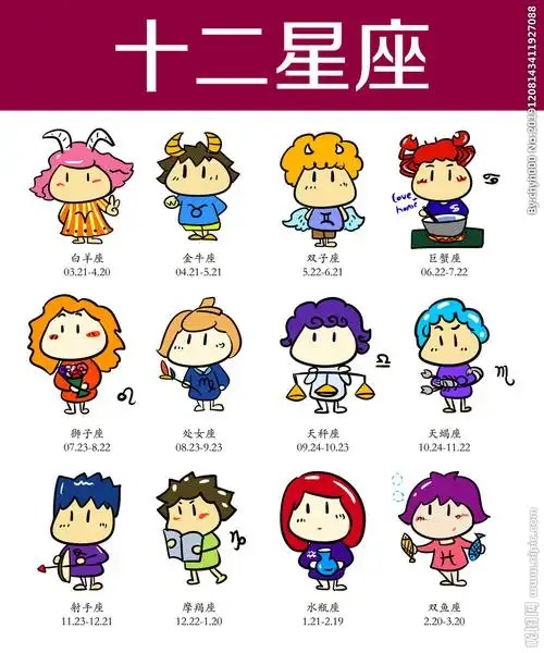 手绘q版12星座设计图__卡通设计_广告设计_设计图库_昵图网nipic.com