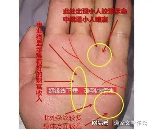 注意,凡是有这种手相的人,一生都会有许多灾难!