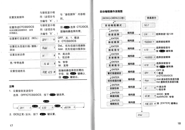 说明书 第11页 (共12页,当前第11页) 你可能喜欢 对讲机使用说明书