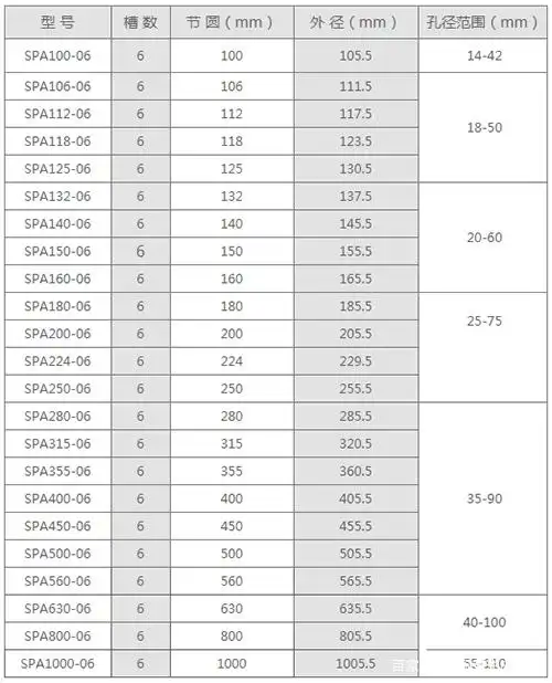 spa6槽皮带轮规格参数表