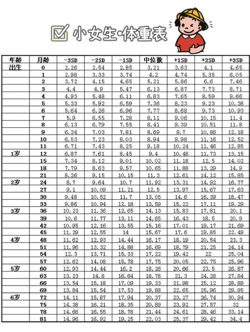 小女生小男生61体重身高表78