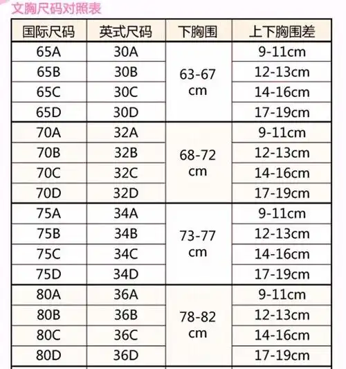 15岁,上围是86cm,下围是73cm,是多少的罩杯?正常吗?
