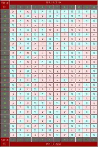 2012生男生女预测表生男生女清宫图表