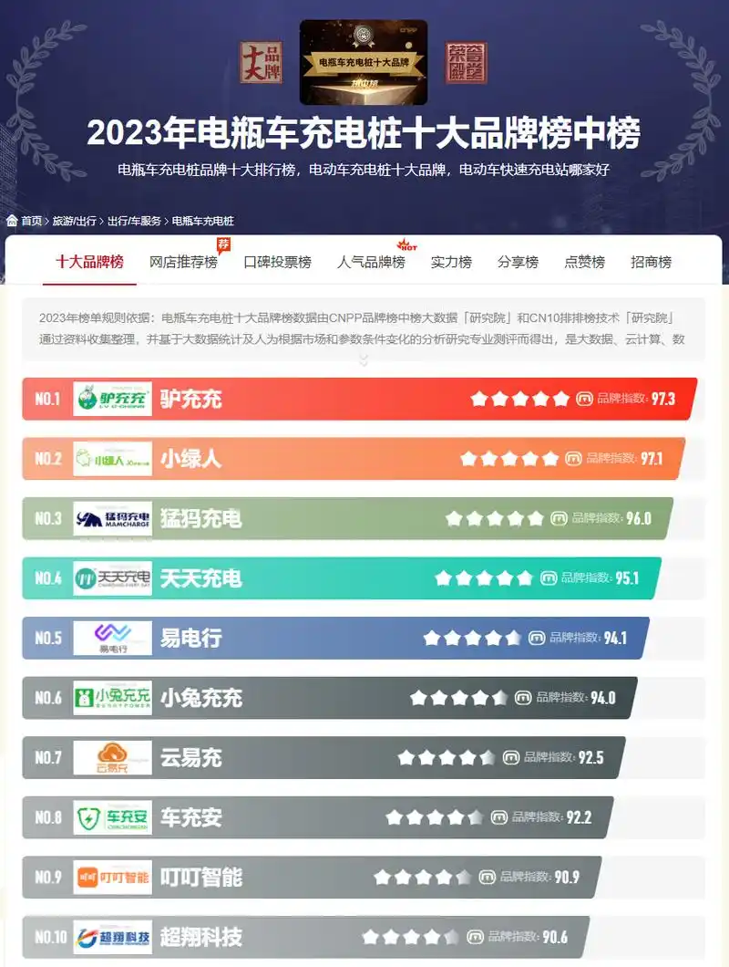 2023年电瓶车充电桩品牌十大排行榜
