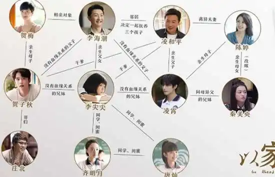 以家人之名演员表及人物关系图介绍