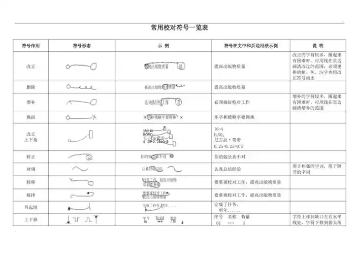 编辑常用校对符号一览表