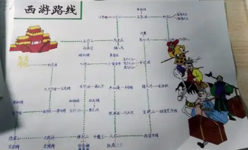 墟沟小学教育集团五(6)班《西游记》手抄报系列二——取经路线