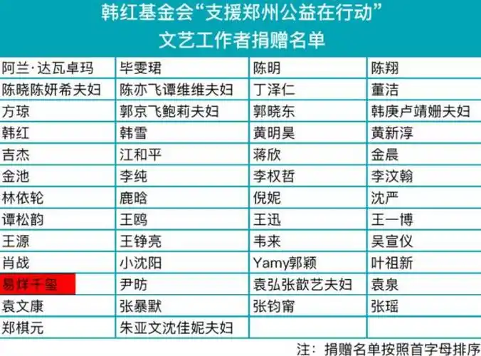 大家都不知道其实易烊千玺已经在韩红基金会上默默捐款了!