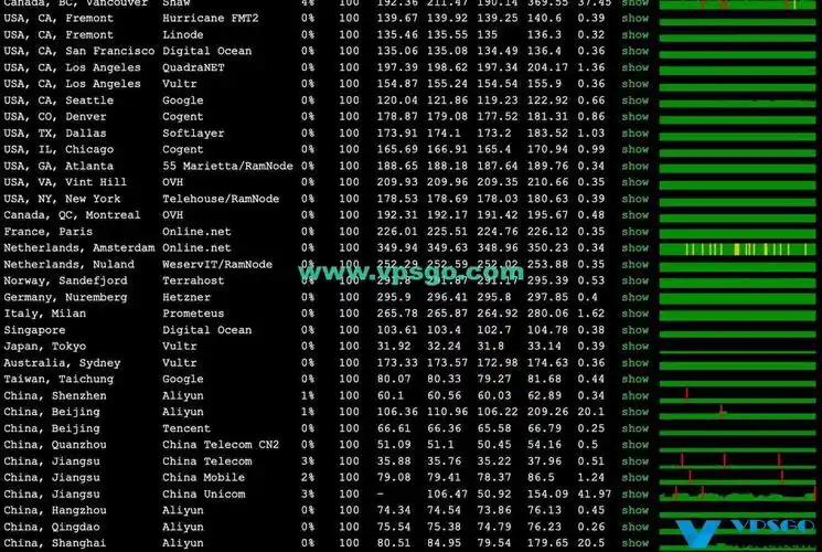 edgenat韩国原生vps测评:韩国cn2 bgp,国内延迟低,速度稳定