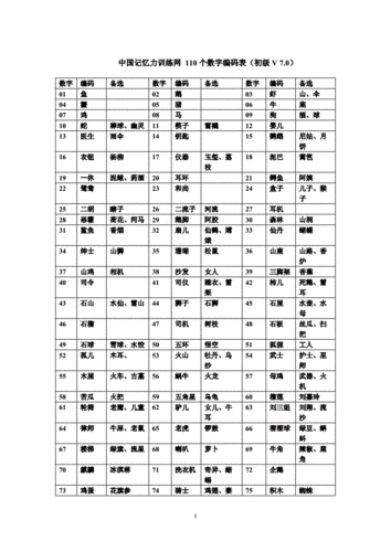 110个数字编码表(v7.0).doc
