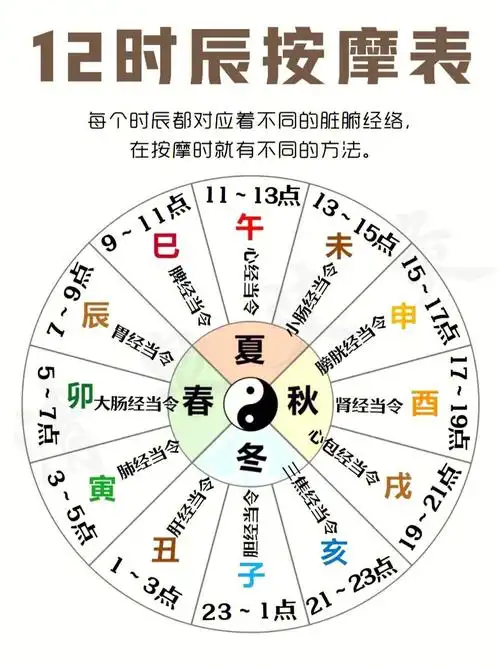 十二时辰养生法