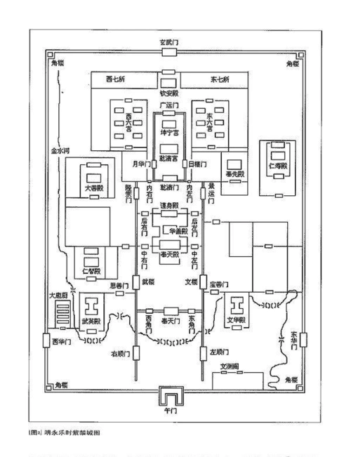 紫禁城平面图
