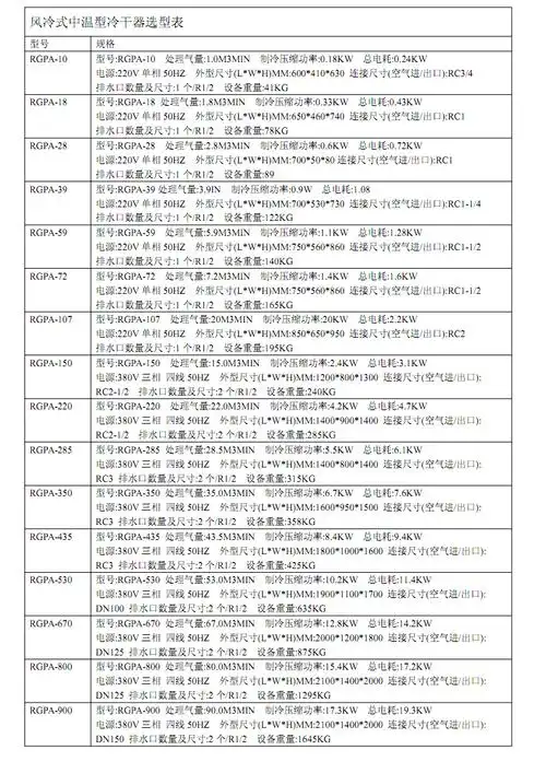 空压机规格参数表.pdf