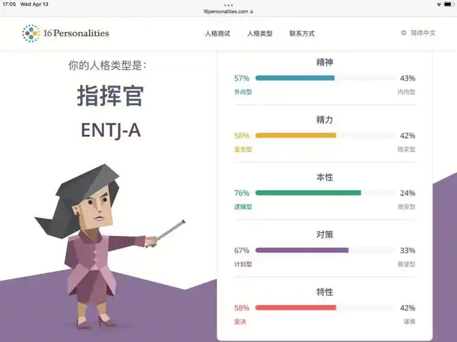 mbti测试每次结果都不一样