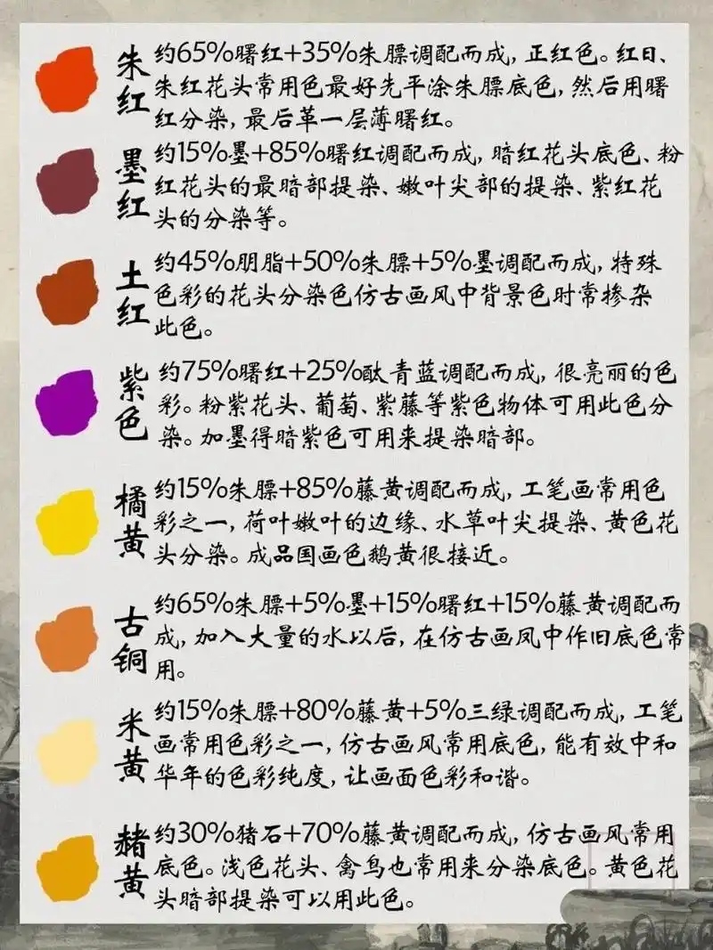 那是你没刷到这篇97 很多同学都觉得调色难,针对大家的呼声我整理了