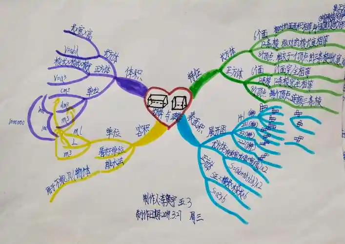 春风十里,不如弟子做的思维导图