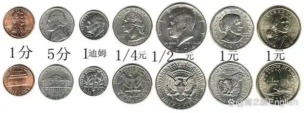 美元纸币上的人物头像