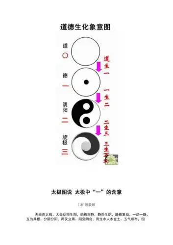 太极图说 太极中"一"的含意