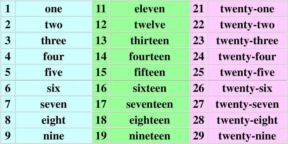 > 英文数字(1-9999)第1页 下一页 相关主题 你可能喜欢 英语数字表达