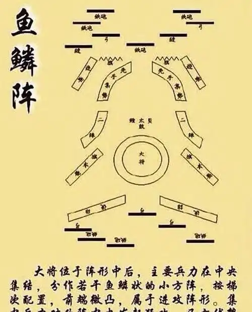 八卦阵天门阵鸳鸯阵古代的阵法威力有多大