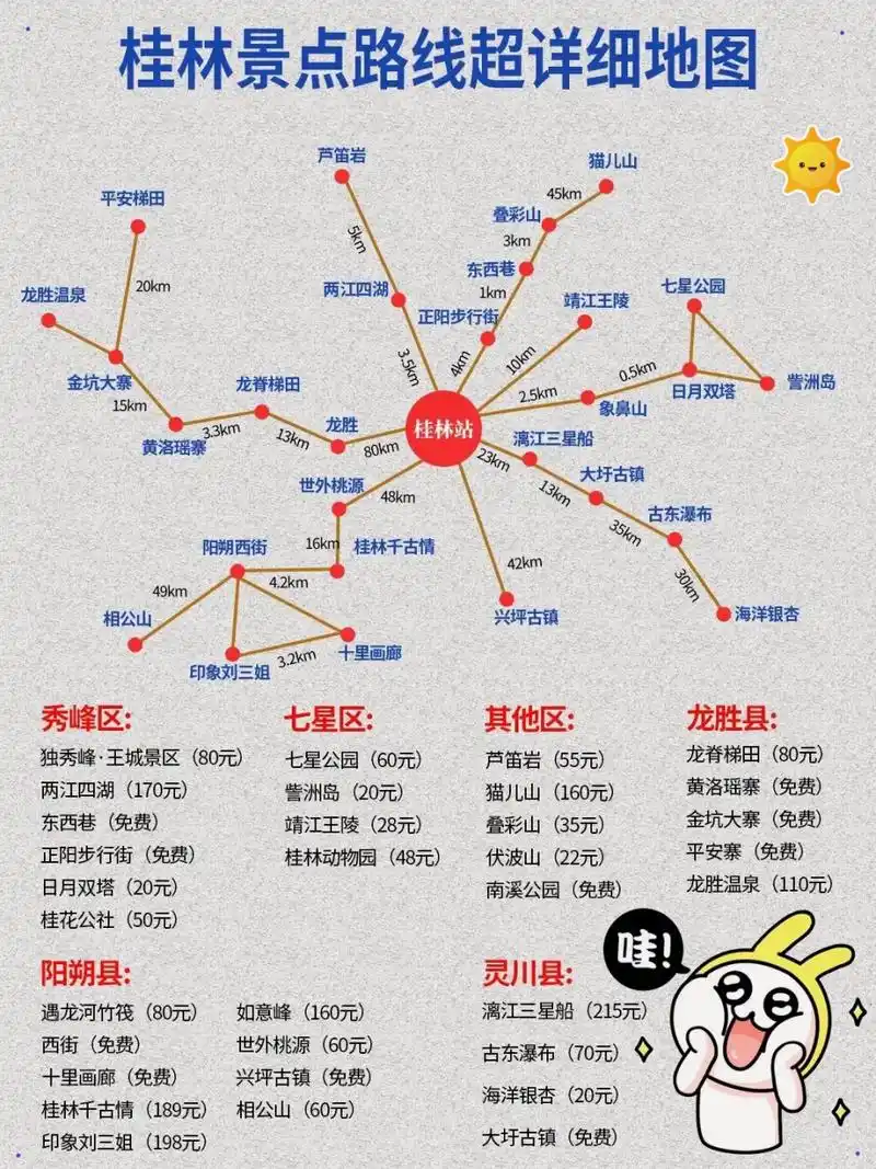 桂林旅游攻略15,景点路线超详细地图!