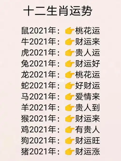 十二生肖运势一起来看看你2021年运势如何