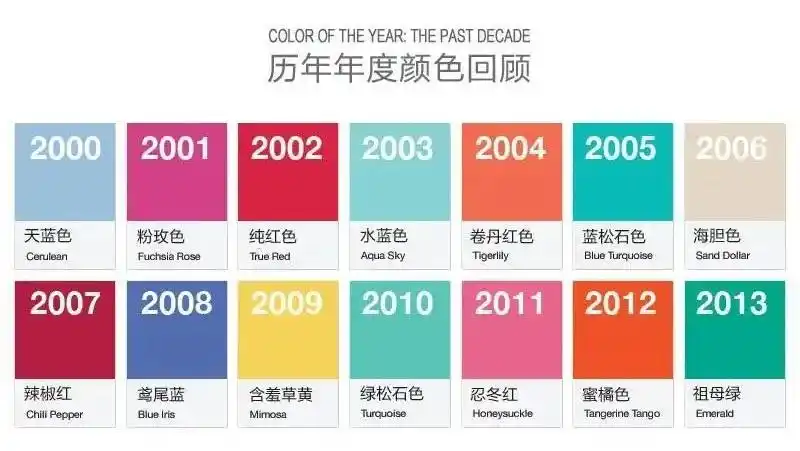 2021年春夏5大流行色,显美显贵又百搭! __凤凰网