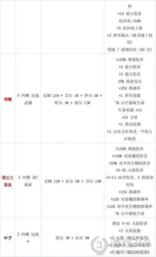 暗黑2符文之语合成公式大全 暗黑破坏神2重制版符文之语合成公式