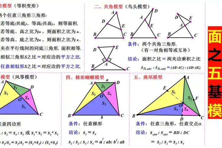 38面积之比燕尾定理模型蝴蝶定理梯形蝴蝶模型共角模型