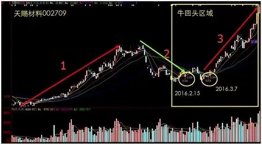 炒股四个底层逻辑一个比一个重要看懂少交很多学费通透