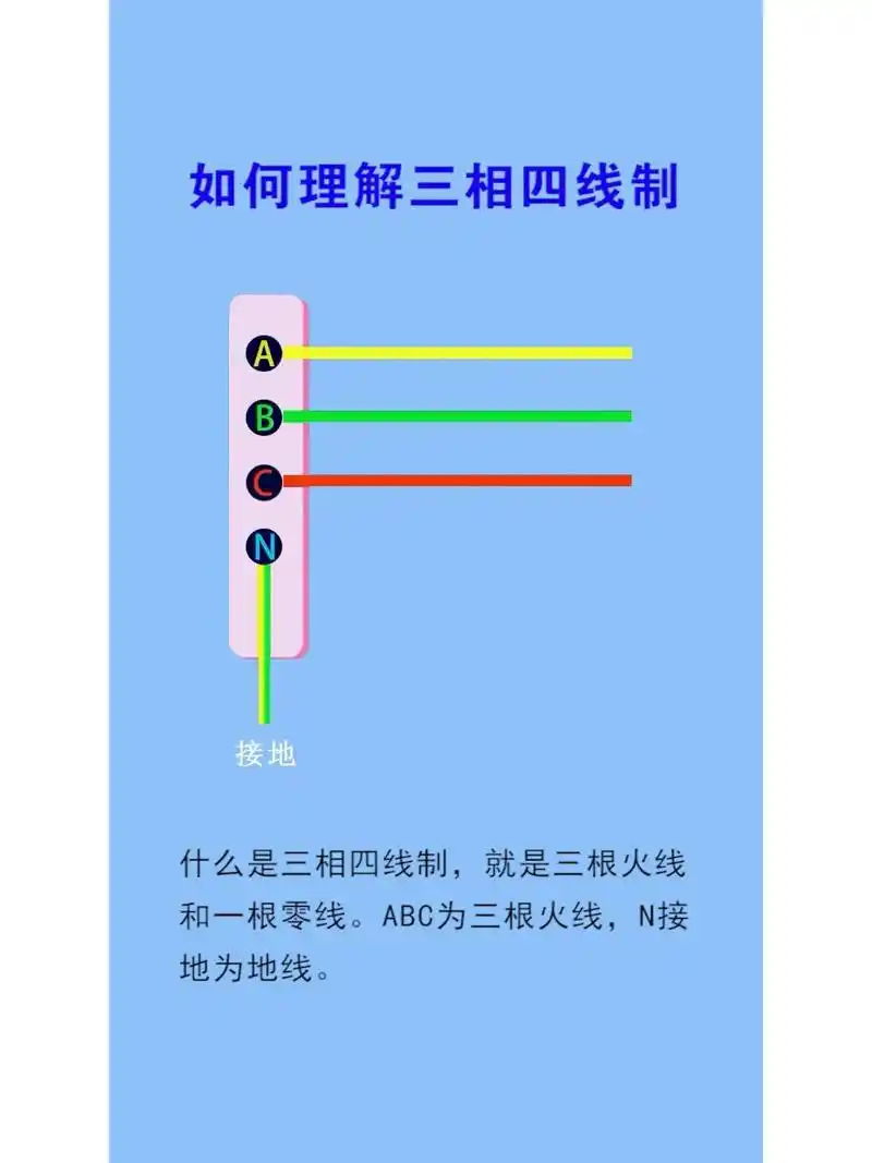 什么是三相四线制,三相四线制的接线方法 什么是三相四线制?就是三根