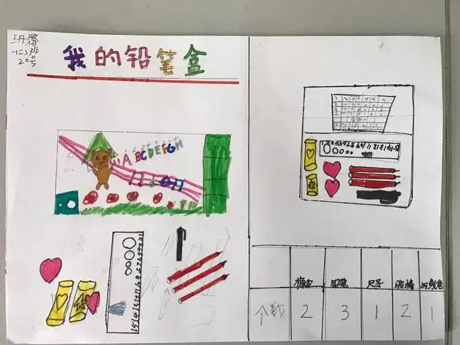 "生活中的分类与整理"数学小报展示