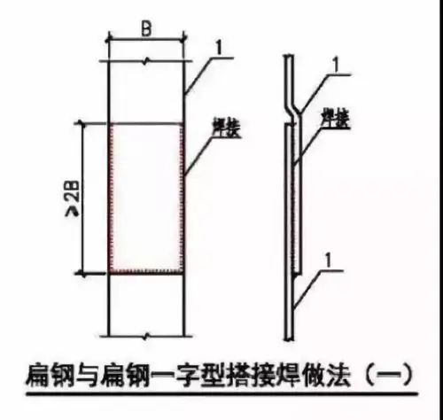 防雷接地无单面焊(防雷接地焊接要求)_扁钢