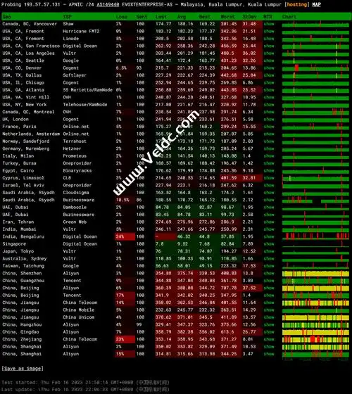 evoxt:马来西亚vps怎么样?