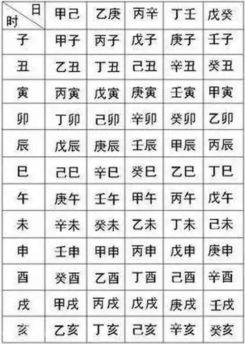 万年历生辰八字查询表-36知识